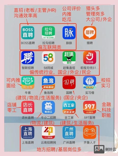有什么可靠的招聘软件