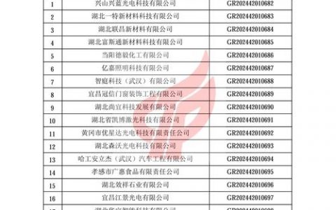 湖北省业委会如何备案，湖北业委会备案流程是怎样的？