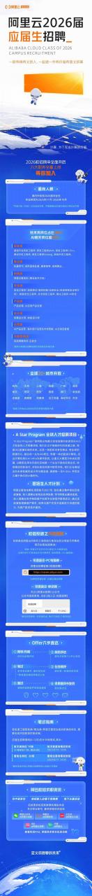 阿里云招聘什么人