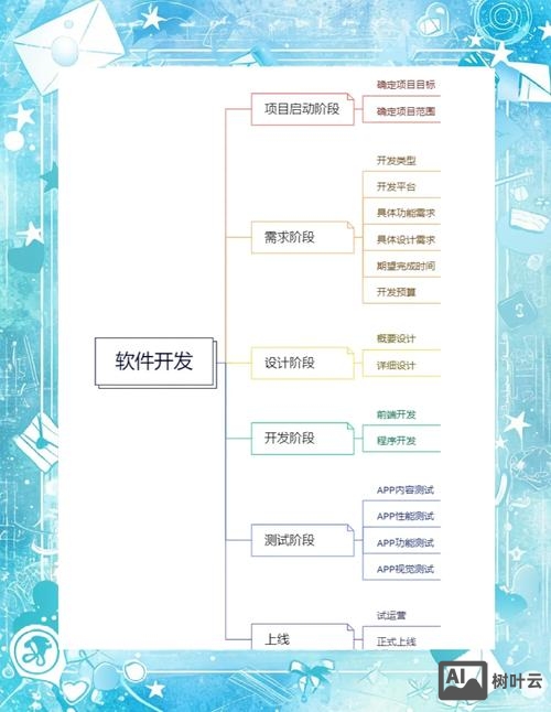 如何找人开发软件程序