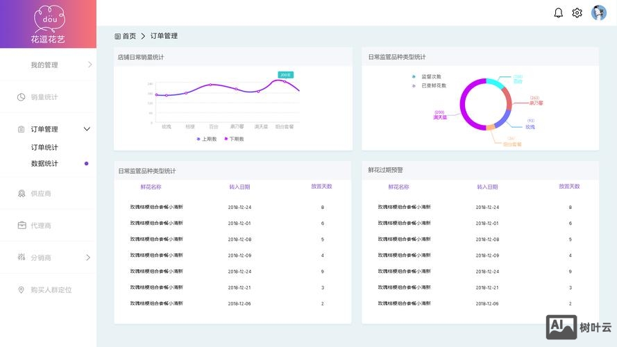 如何在后台设计网页