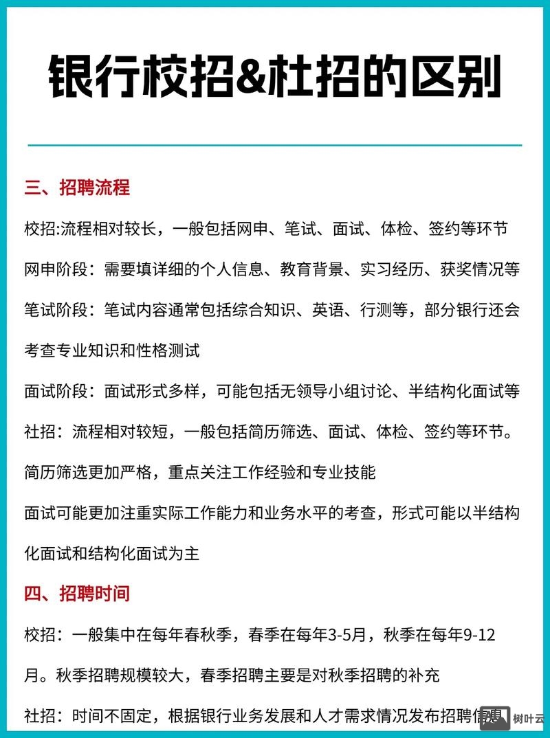 招聘怎么辨别培训机构