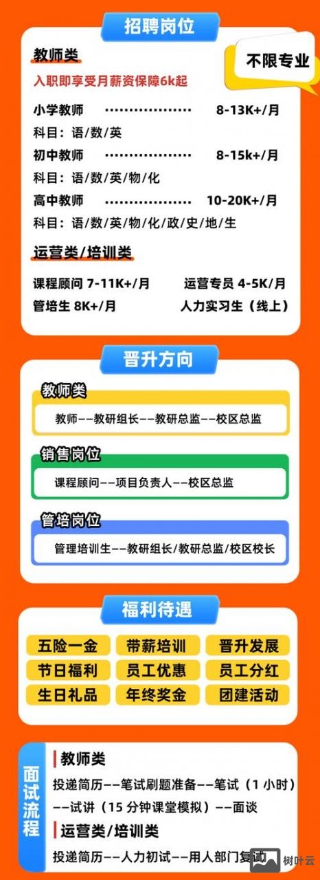 招聘怎么辨别培训机构