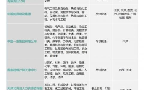 国企招聘在什么网站，国企招聘官网有哪些？