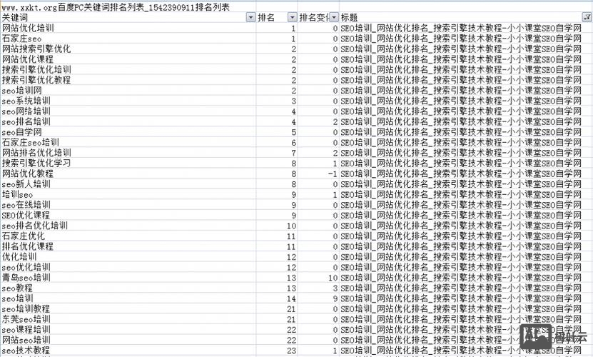 织梦如何按权重排序