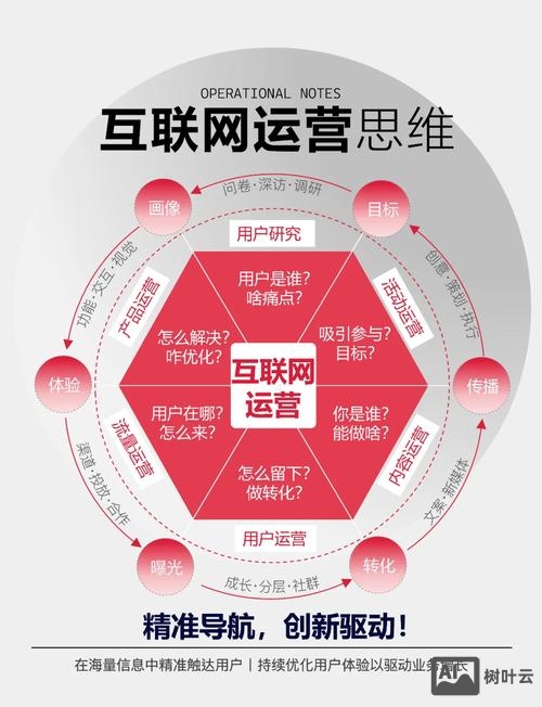 网络公司是如何运营的