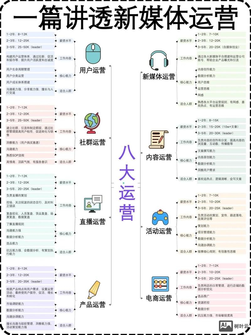 网络公司是如何运营的