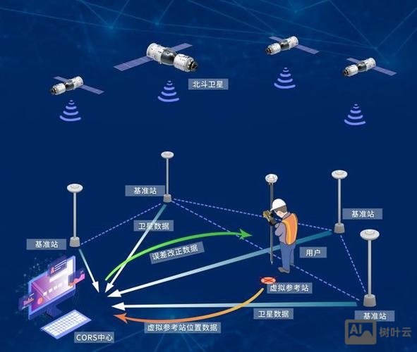 导航站如何做到高权重