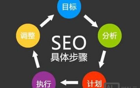 导航站如何做到高权重，导航站如何做到高权重？