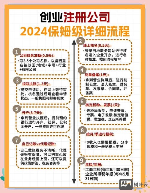 如何成功创办一个公司