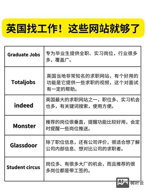 国外招聘 网站