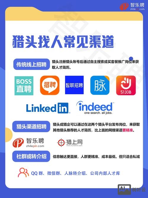 猎头招聘靠谱么