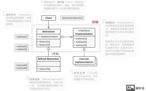 网站如何接百度商桥，网站如何接百度商桥？具体步骤是什么？