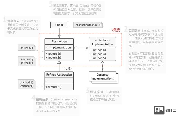 网站如何接百度商桥