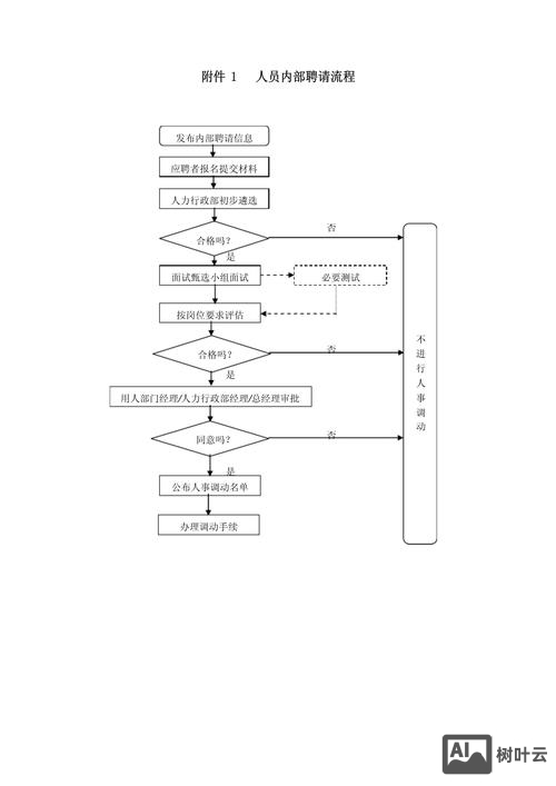 招聘基本程序是什么