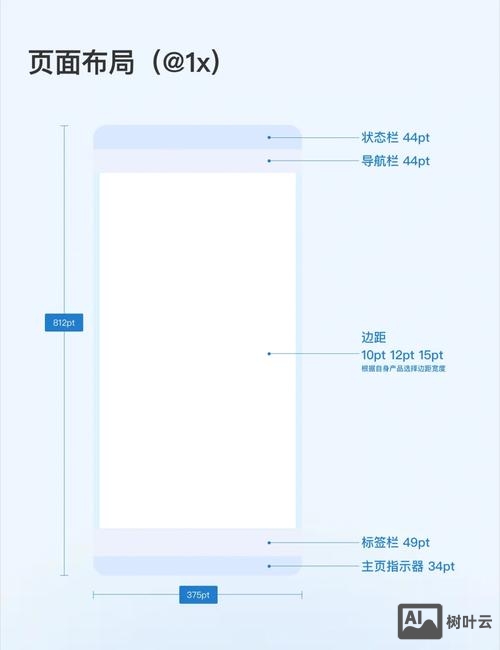 新手如何做移动端网站