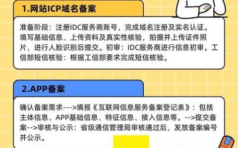 icp备案号如何变成沪，ICP备案号如何变成沪？
