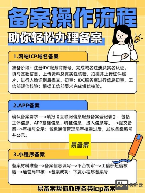 icp备案号如何变成沪
