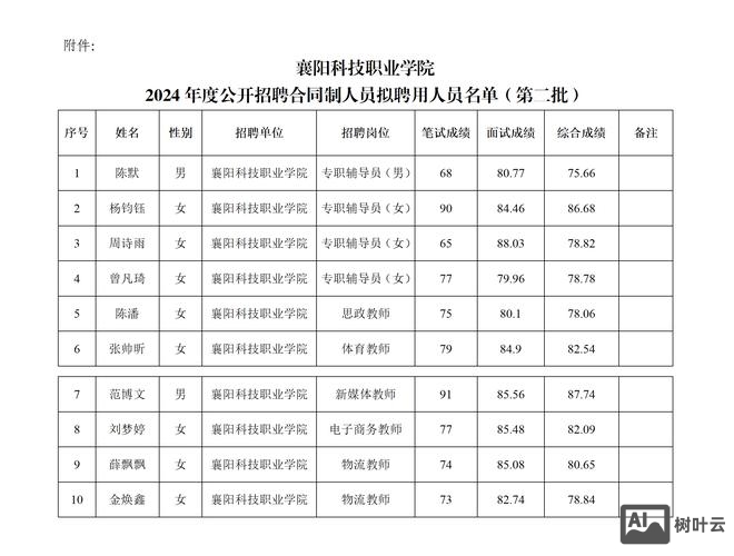 惠普怎么招聘人员