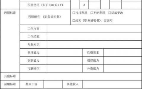 惠普怎么招聘人员，惠普招聘流程是怎样的？
