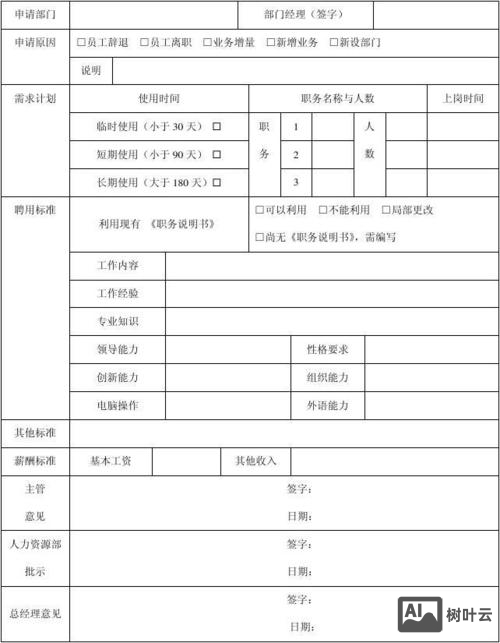 惠普怎么招聘人员