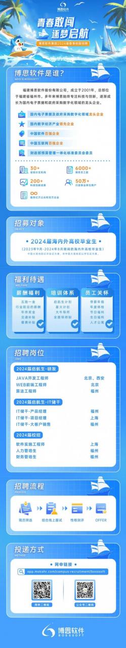 招聘软件都有什么要求