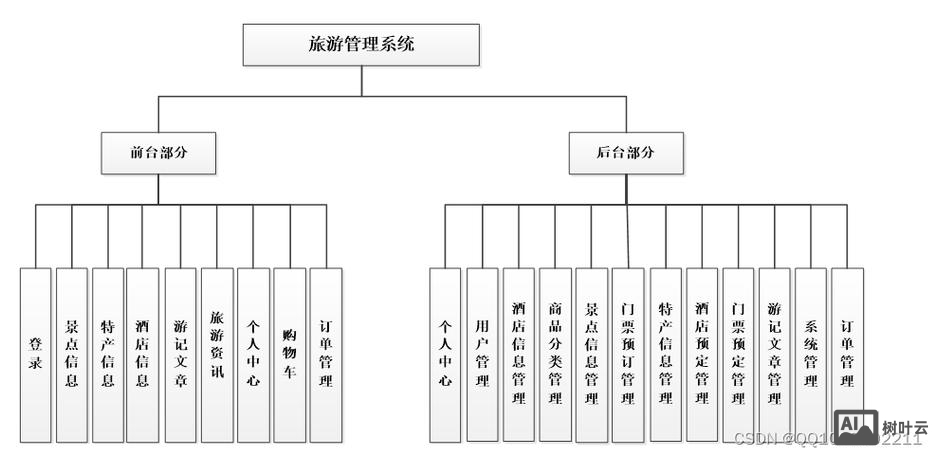 如何设计网络旅行社