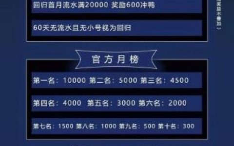 虎牙直播房管怎么招聘，虎牙直播房管怎么招？门槛流程是啥？