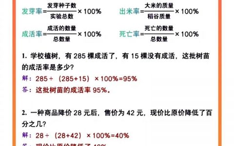 百分比如何居中,百分比元素如何实现完美居中?