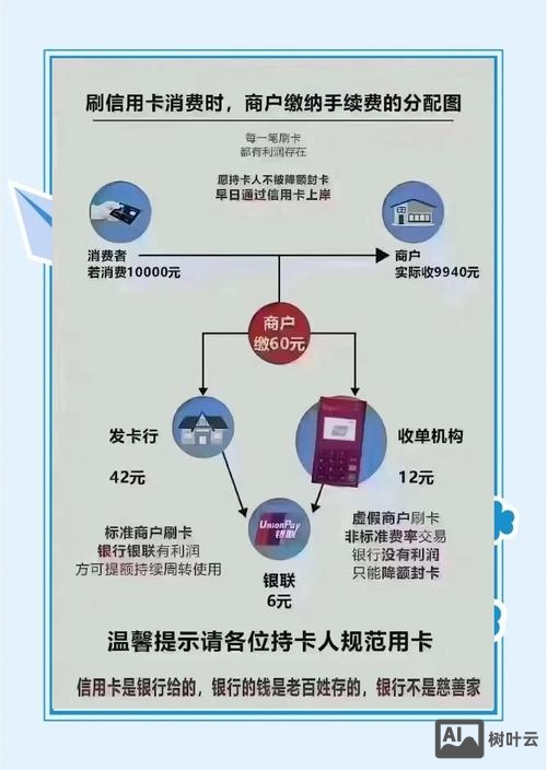 建材市场如何推销手机pos