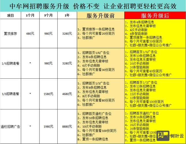 招聘网站怎么收费