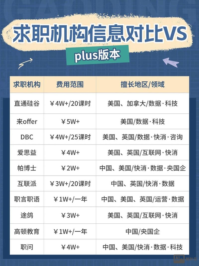 招聘网站怎么收费