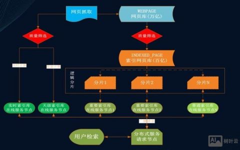 如何合理利用搜索引擎，如何高效利用搜索引擎？技巧有哪些？