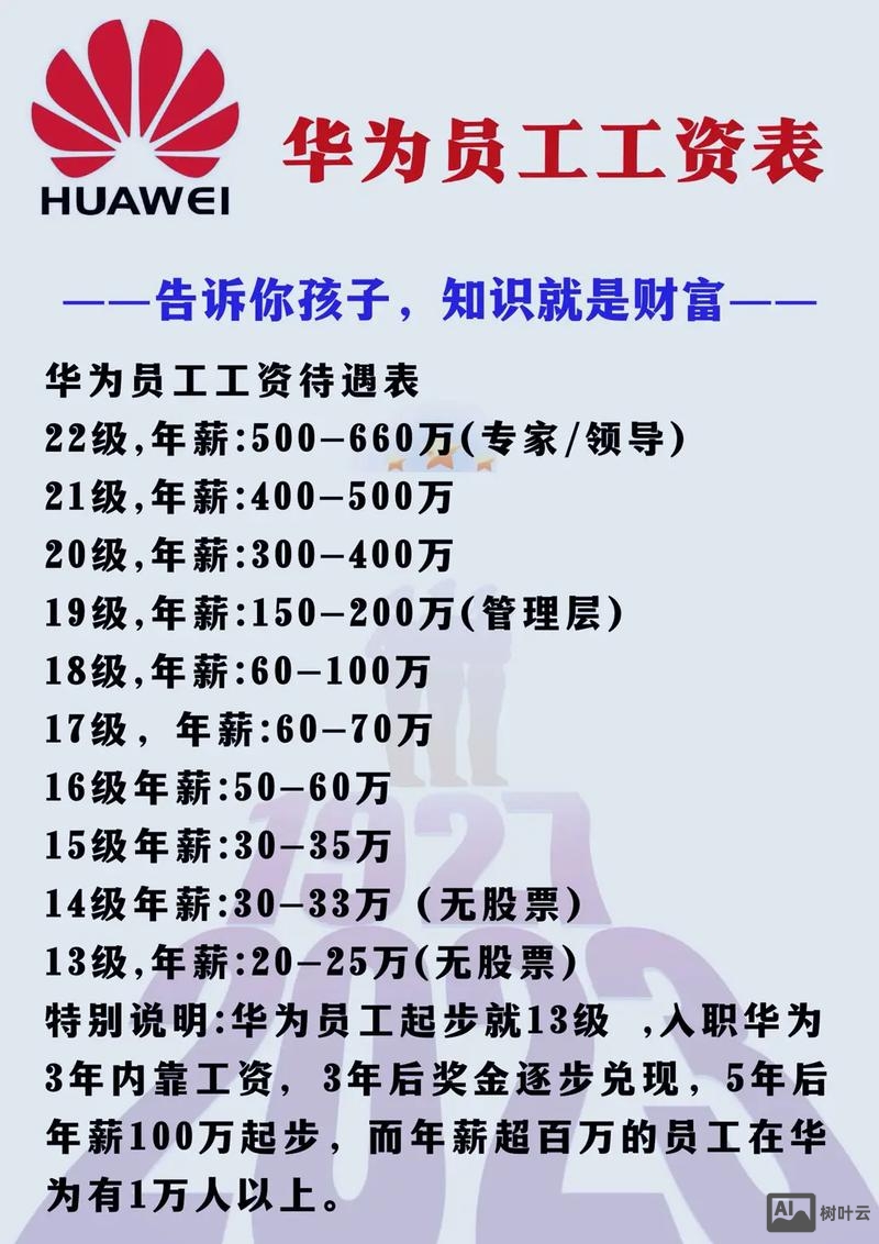 华为招聘什么时候开始