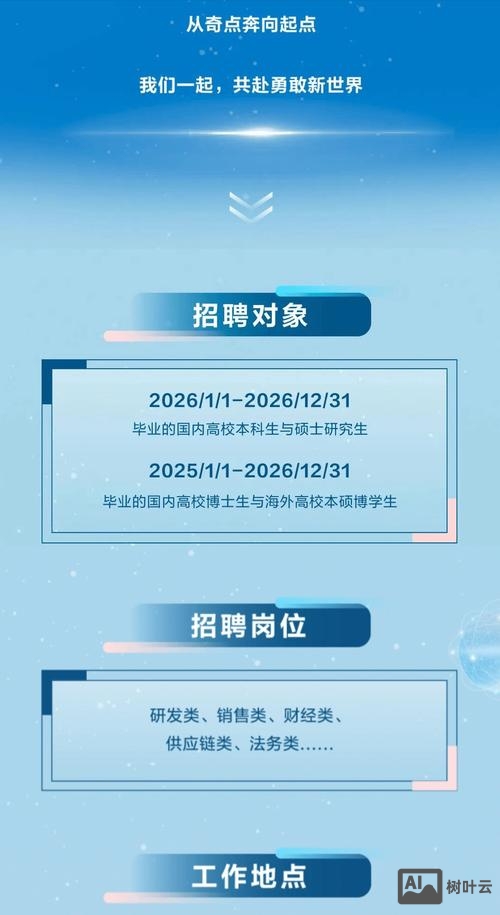 华为招聘什么时候开始