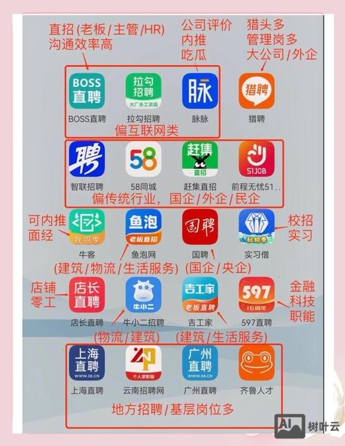 什么招聘app好