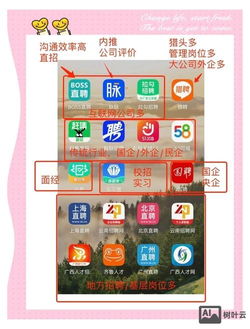 招聘软件都有什么