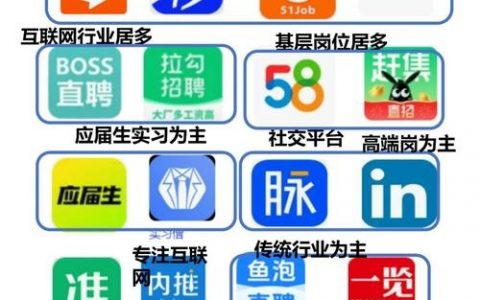 什么手机招聘软件好用，手机招聘软件哪个好用？
