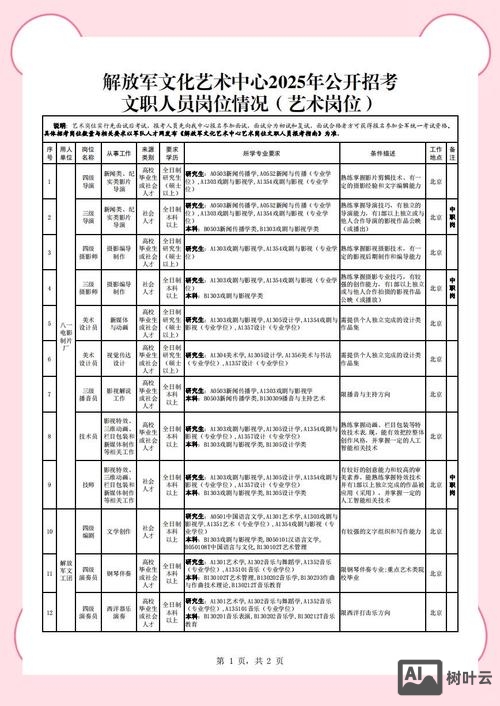 招聘岗位怎么发布