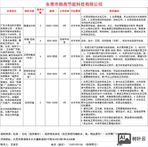 招聘用什么邮箱