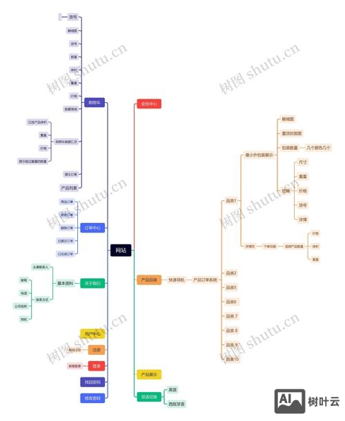 现在从事网站开发如何