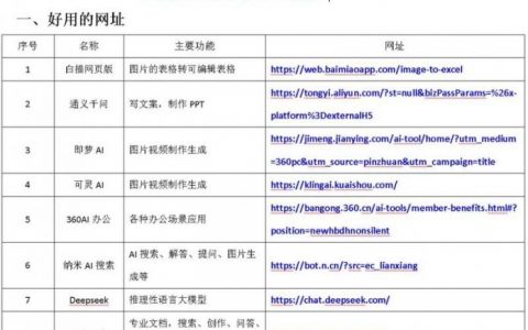 不会写程序如何建网站，零基础不懂编程，怎么亲手建网站？