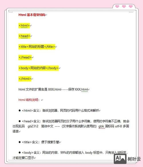 如何理解html结构的语义化