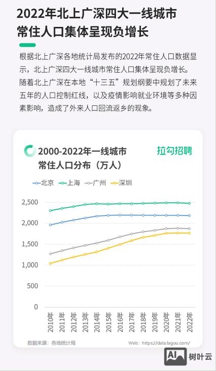 拉钩怎么发布招聘信息