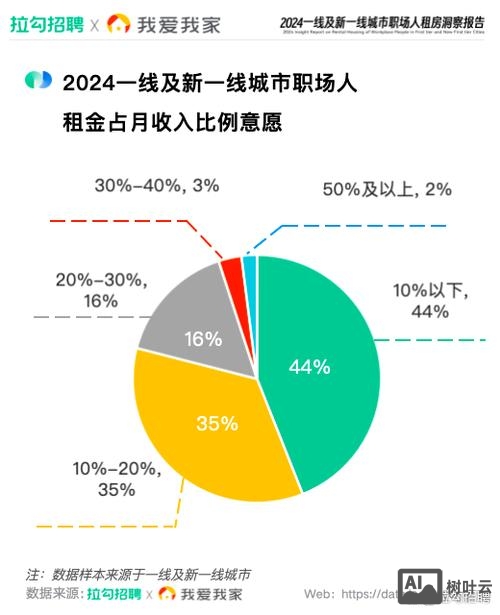 拉钩怎么发布招聘信息