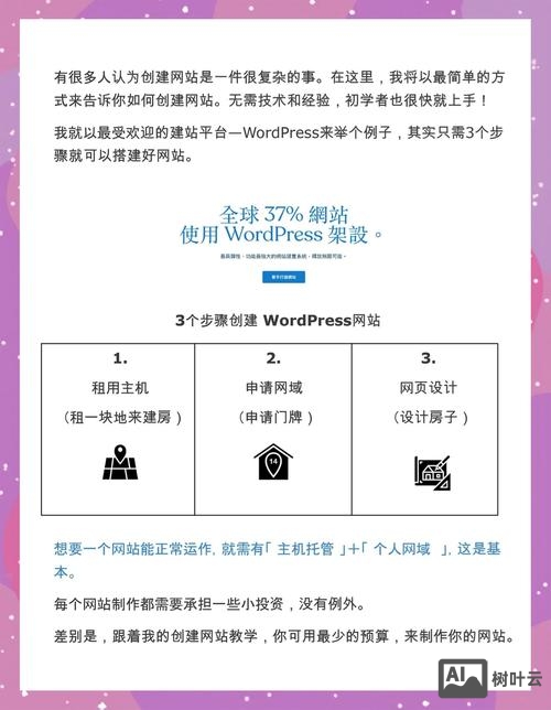 如何设立网站二级账户