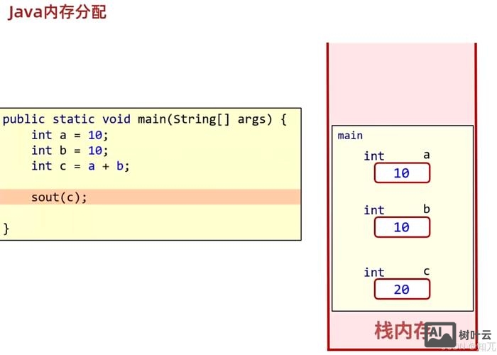 java 如何取数组中的值