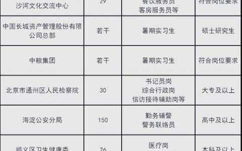 实习生去招聘该带什么，实习生面试该带什么材料？