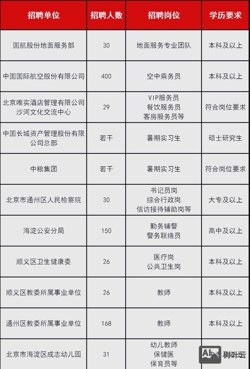 实习生去招聘该带什么