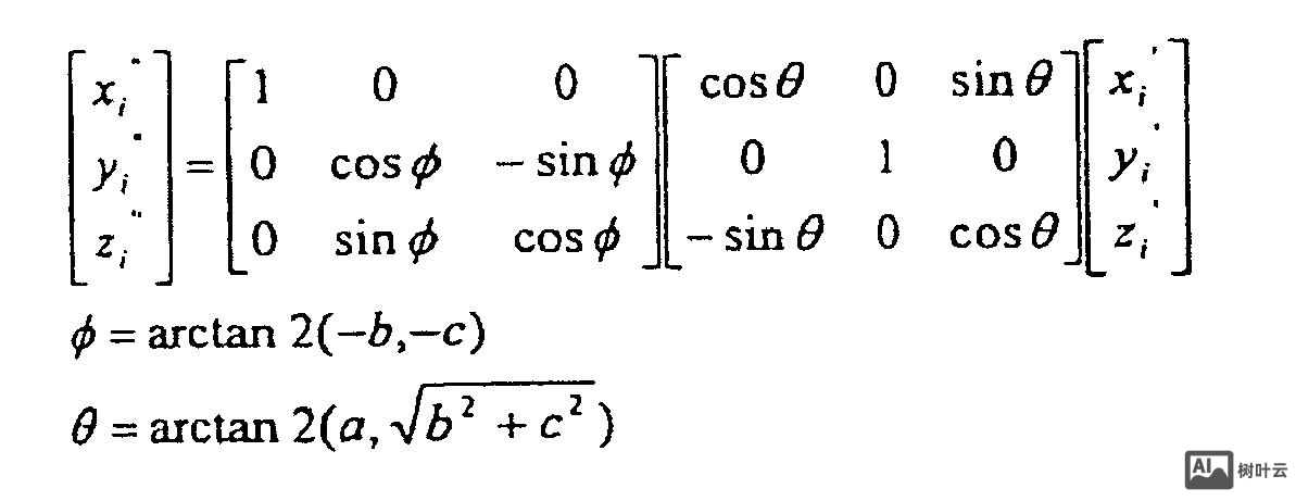 img修改arc后如何立即刷新